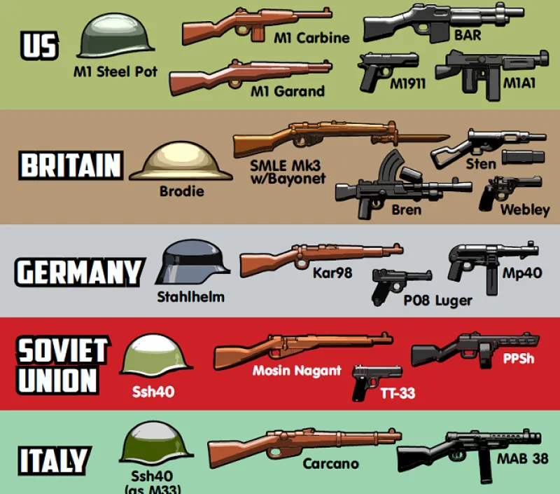 Brickarms>The Brick Show Shop BrickArms World War II v4 Minifigure Pack